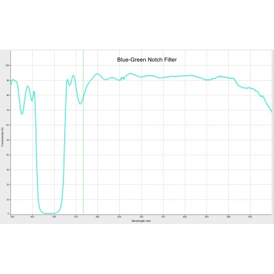 blue-green_notch_filter_web_657599527